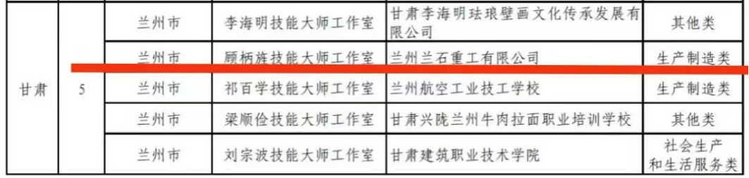 我校优秀毕业生顾柄旌晋升国家级技能大师