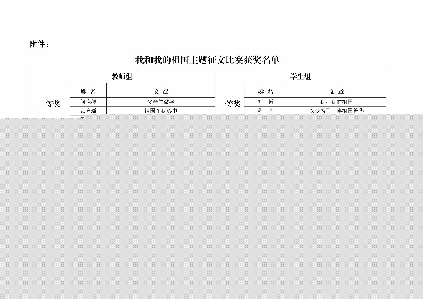 白职院行字【2019】147号（白银矿冶职业技术学院关于表彰“我和我的祖国”—庆祝新中国成立70周年主题征文活动获奖作品的通知） _3.jpg