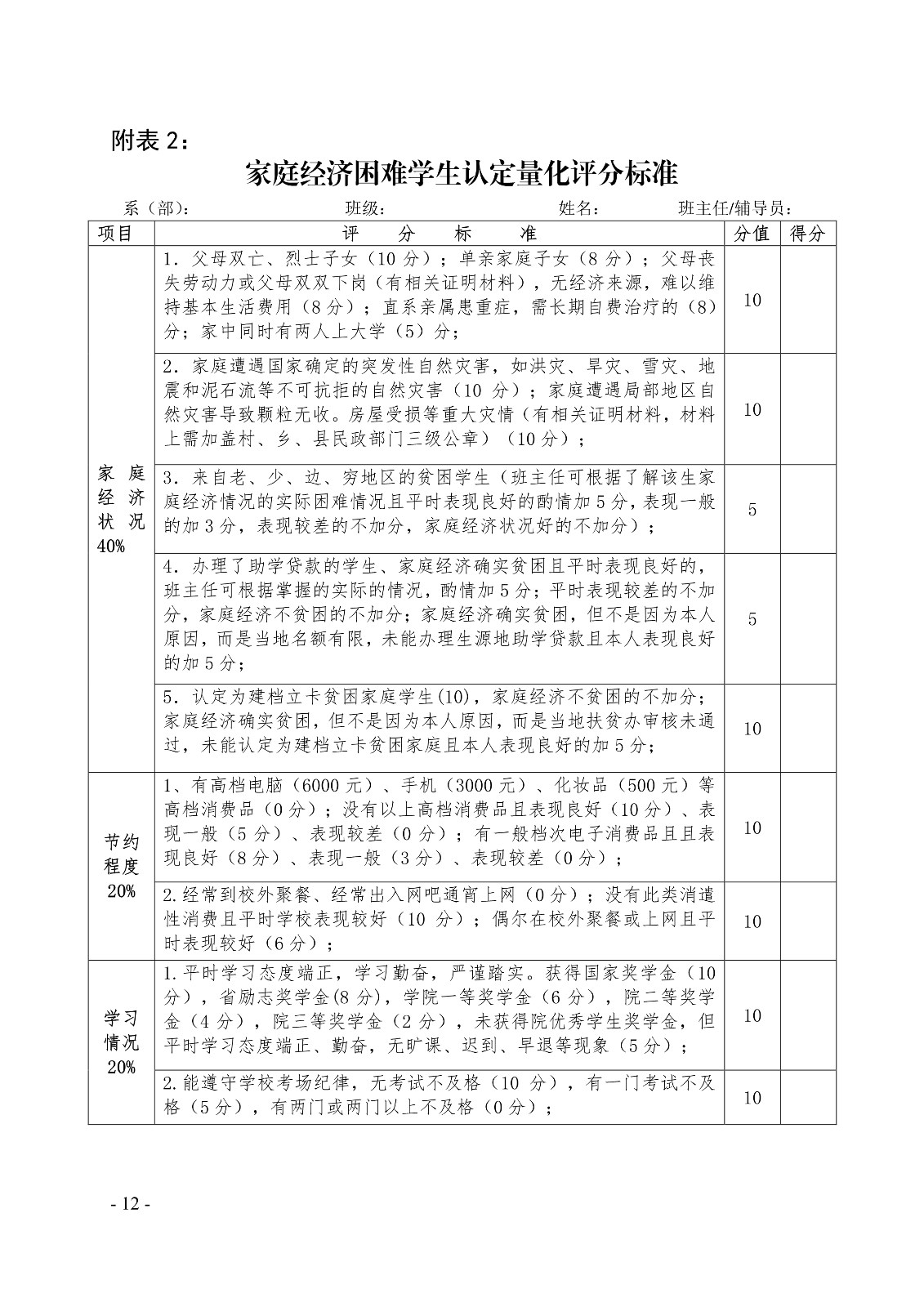 091411022099_0白职院行字2020102号白银矿冶职业技术学院关于印发家庭经济困难学生认定办法的通知_12.jpg